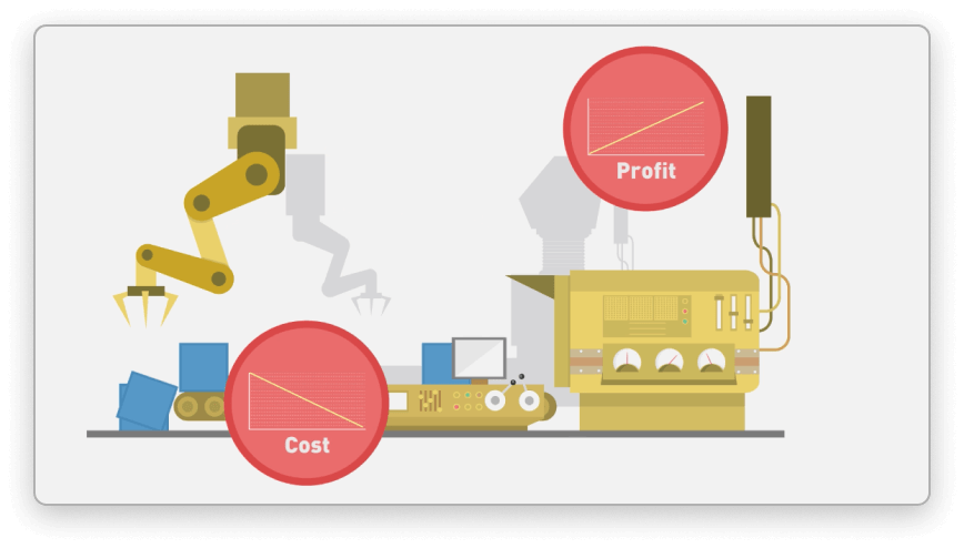 Cost and Profit graphic