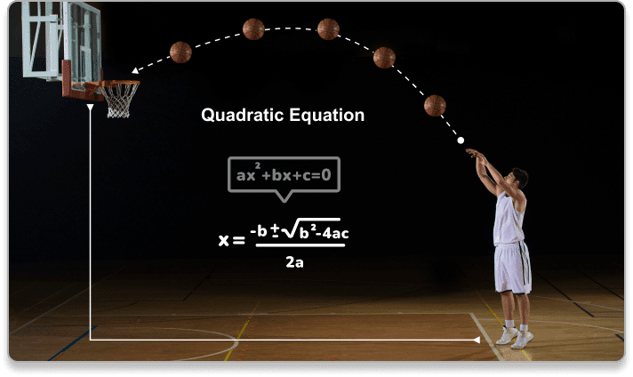 Quadratic Equation with basketball